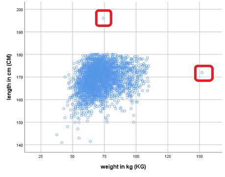 scatterplot example figure