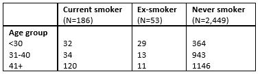 aggregated results