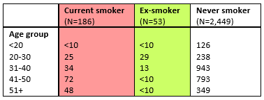 table with small results replaced