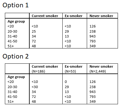 table with small results replaced