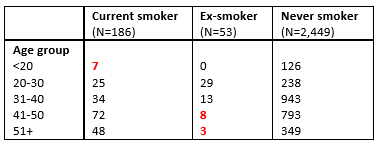 table with presented results